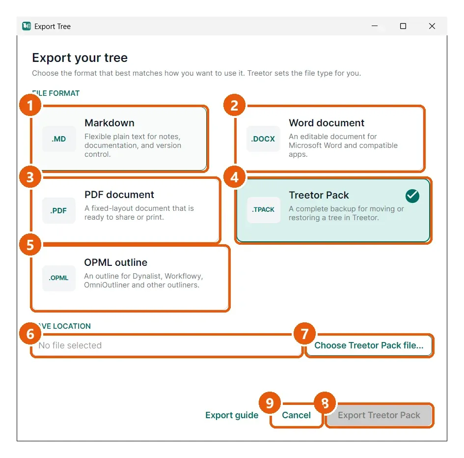 Format, location, go. Numbered callouts: 1 Markdown, 2 Word document, 3 PDF document, 4 Treetor Pack, 5 OPML outline, 6 Save location, 7 Choose … file…, 8 Export …, 9 Cancel.